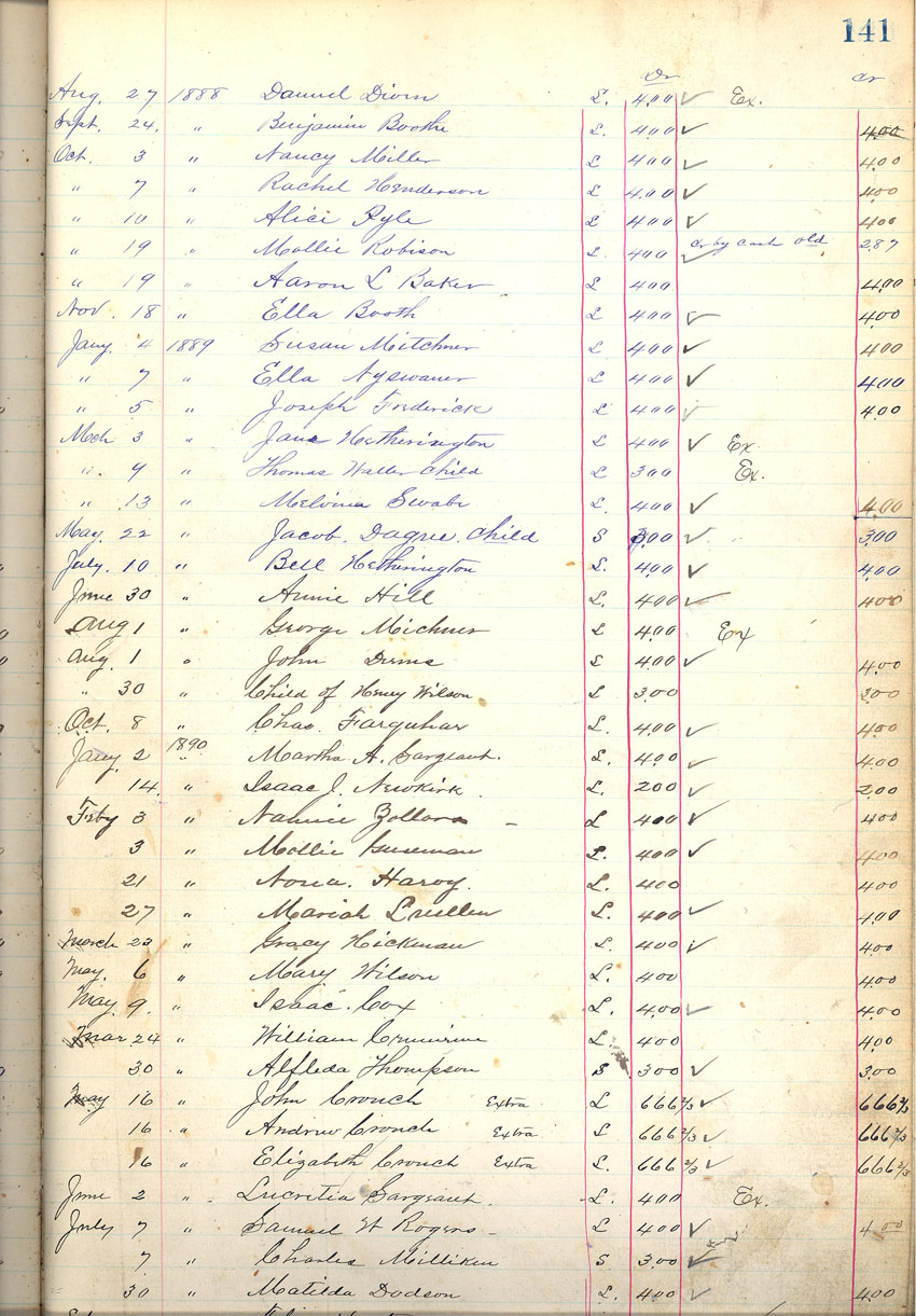 minute book